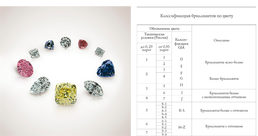 Цвет бриллианта