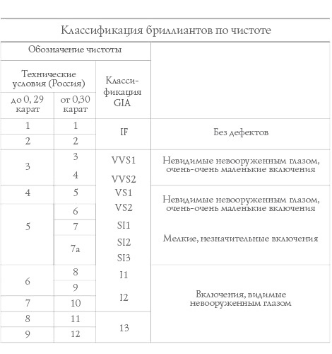 Чистота